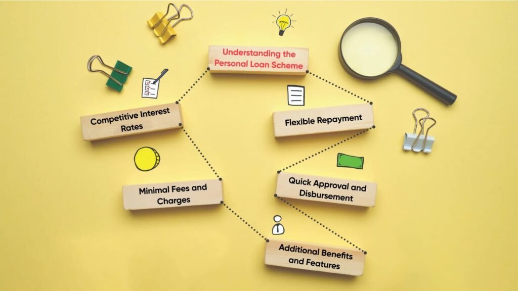 How with using Banks apps reinforces repayment is easier